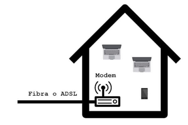 Differenza Tra Modem E Router Spiegata Semplice Cose Di Computer