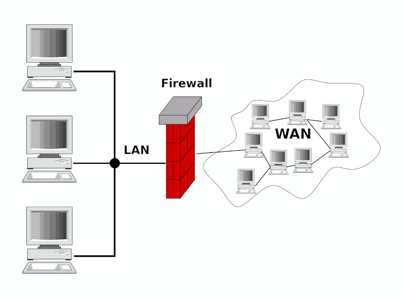 Firewall cos'è: una rappresentazione schematica