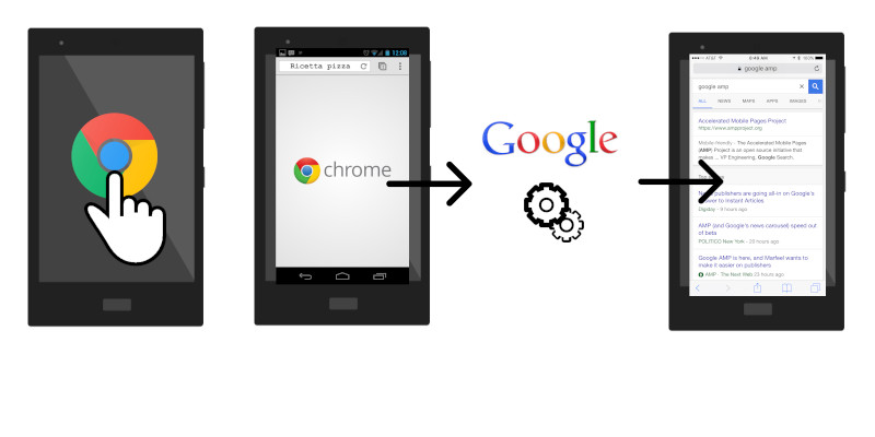 Chrome VS Chromium: differenza tra browser e motore di ricerca